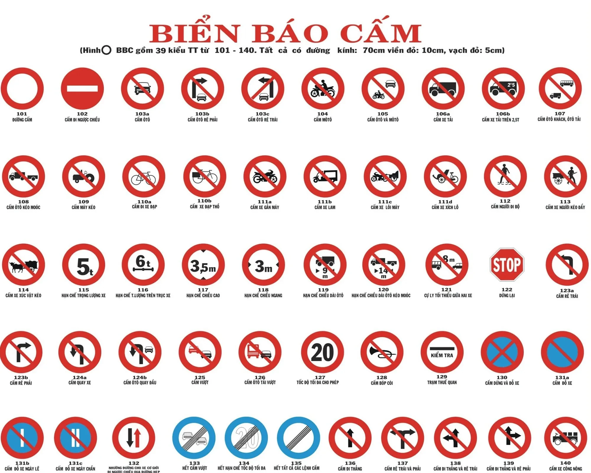 Biển Báo Cấm – Ngăn Chặn Hành Vi Nguy Hiểm