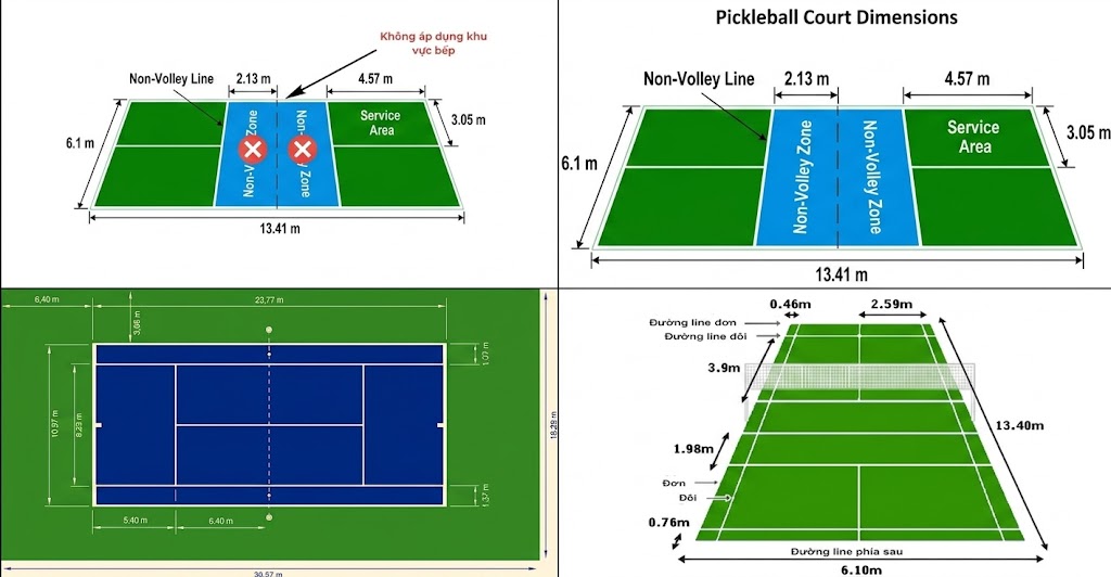 So sánh kích thước sân Typti với các môn thể thao khác