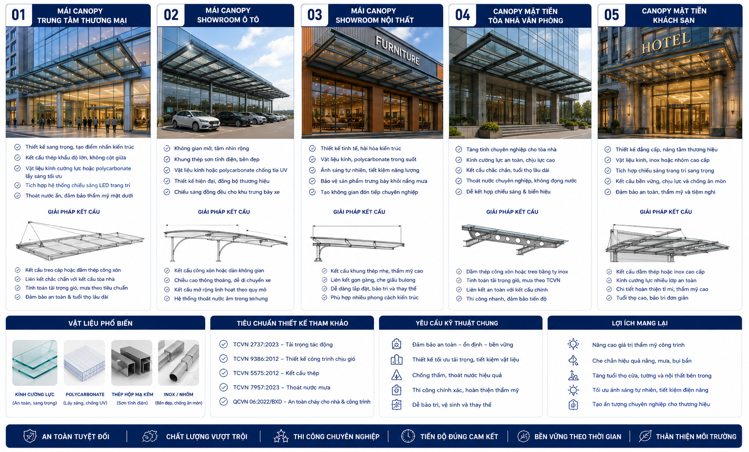 Giải Pháp Thiết Kế Mái Canopy Cho Từng Loại Công Trình