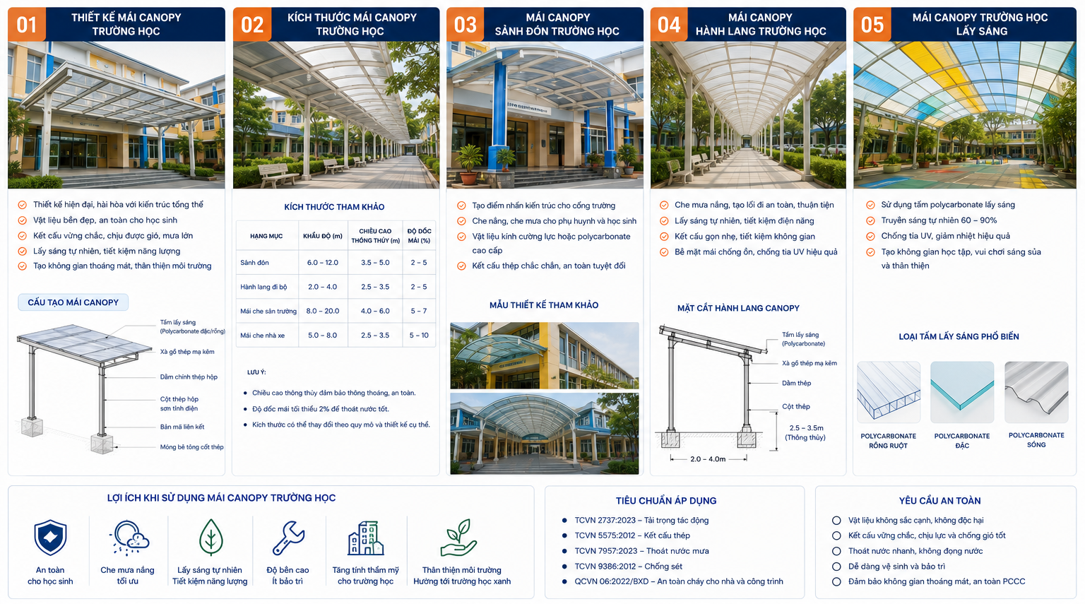 Thiết Kế Mái Canopy Trường Học Đảm Bảo An Toàn Và Thẩm Mỹ