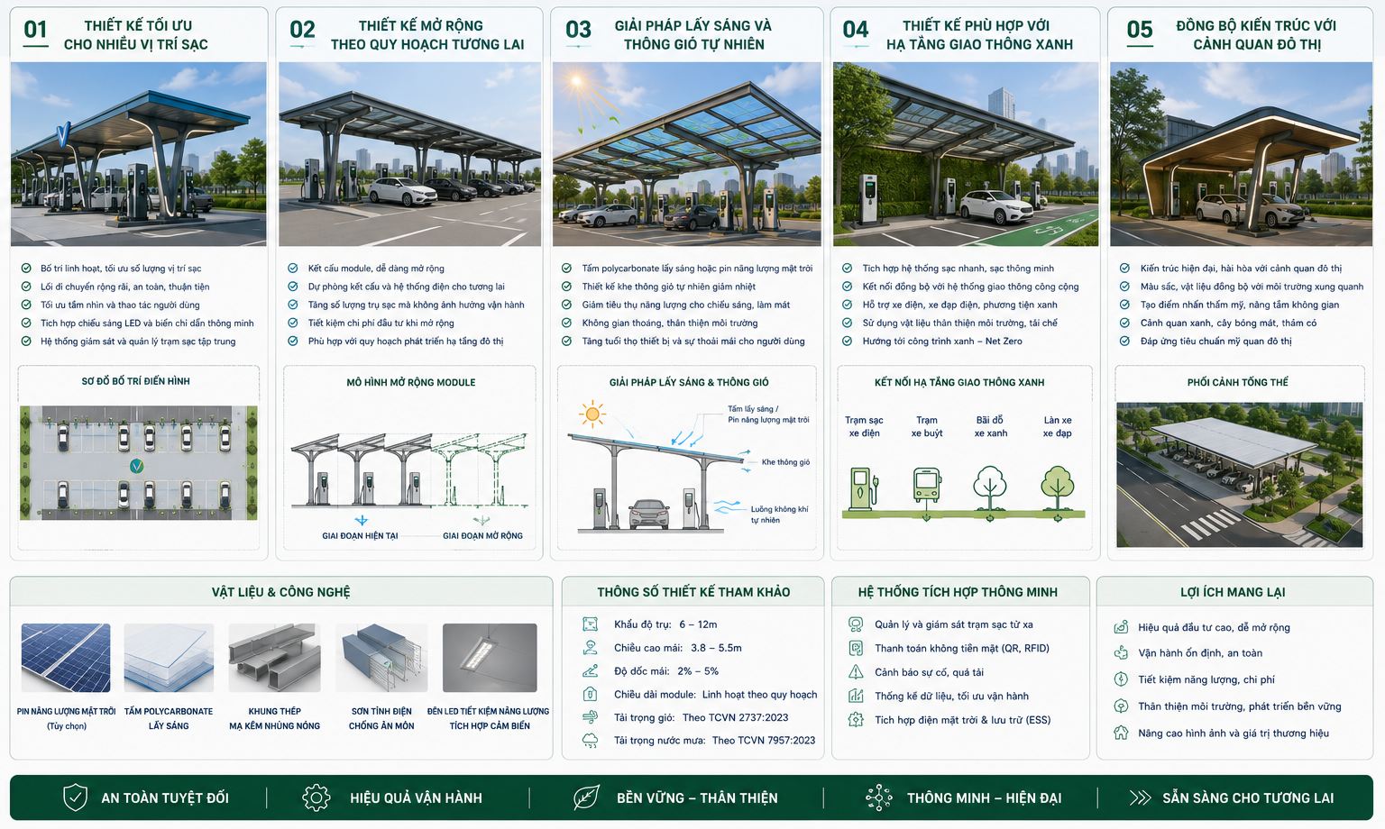 Thiết Kế Mái Canopy Trạm Sạc Xe Điện Theo Xu Hướng Mới