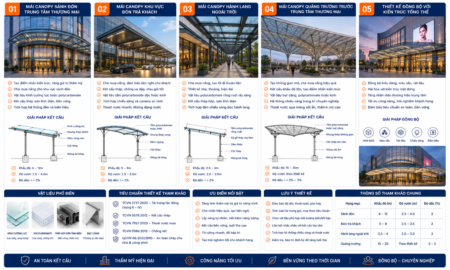 Thiết Kế Mái Canopy Trung Tâm Thương Mại Theo Công Năng Sử Dụng